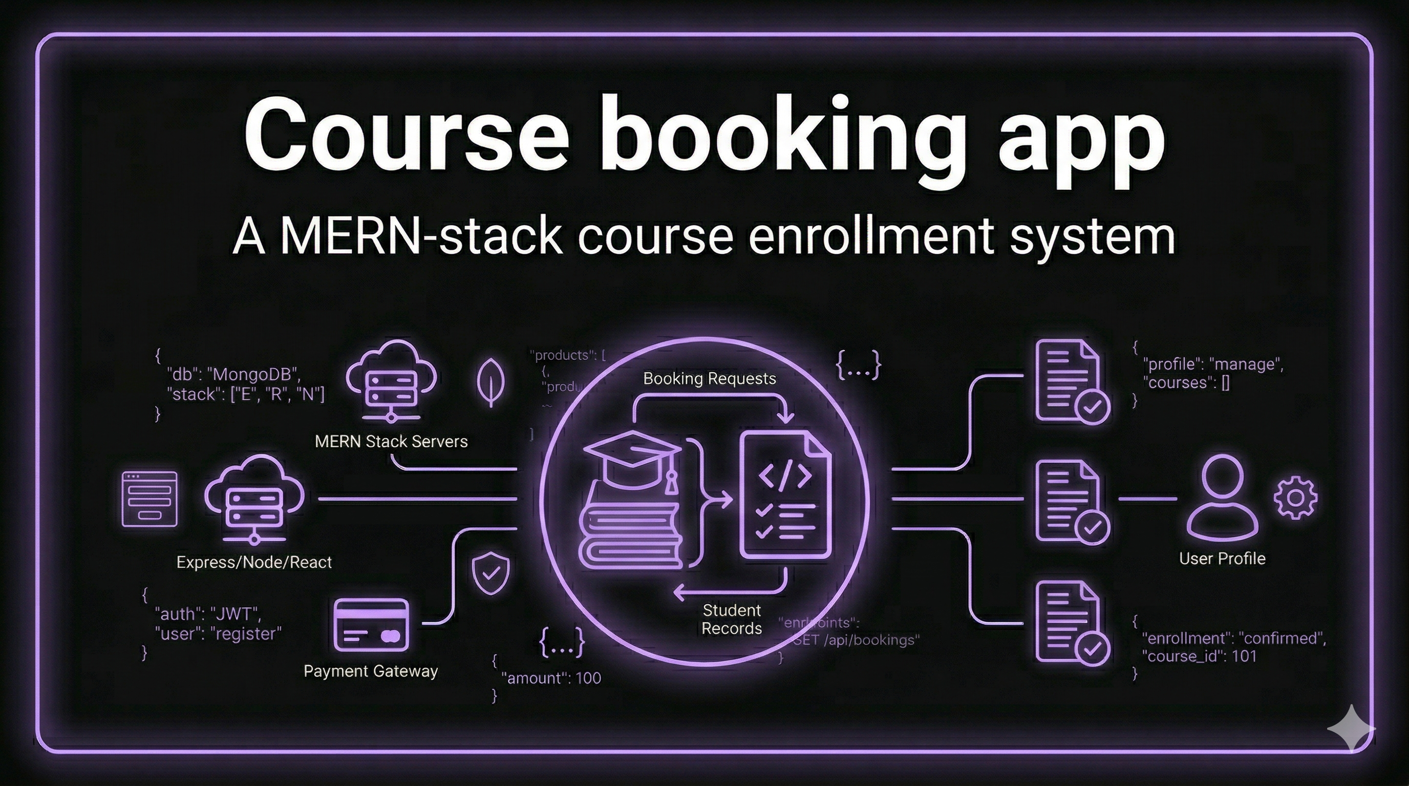 Course booking app