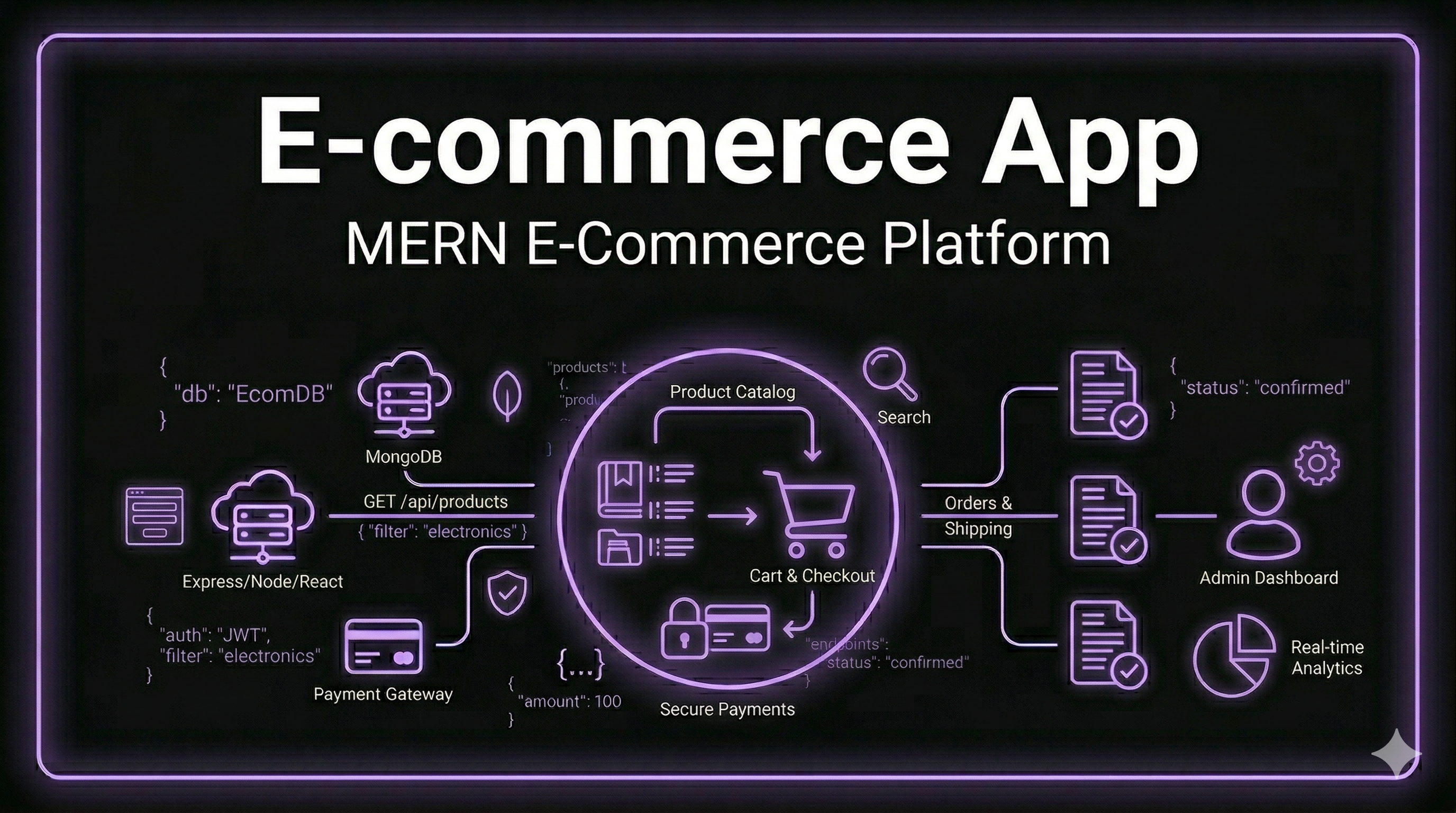 E-commerce App thumbnail
